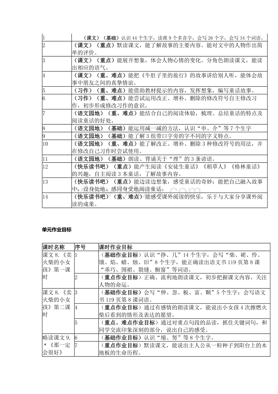 【作业设计】部编小学语文三年级上册第三单元整组作业设计优秀案例.docx_第2页