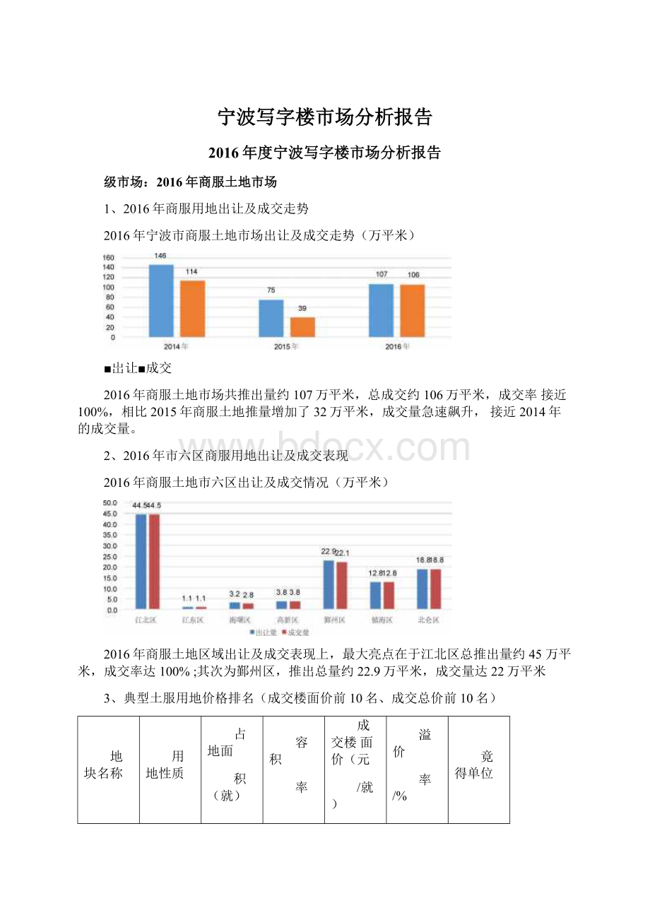 宁波写字楼市场分析报告.docx