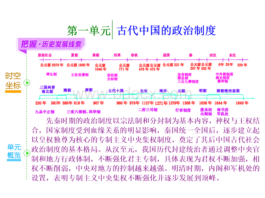 商周的政治制度和秦朝中央集权制度的形成.ppt