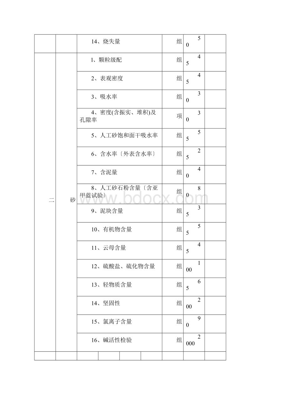 第三方试验检测收费标准.docx_第2页