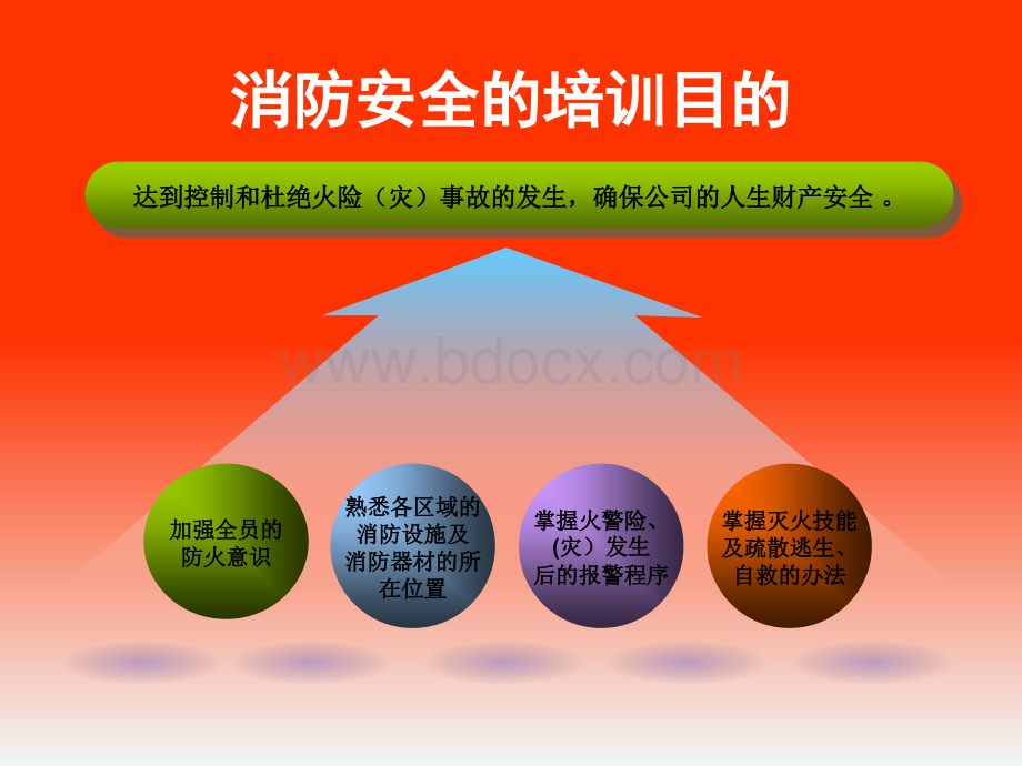 消防安全教育培训课件.ppt_第3页