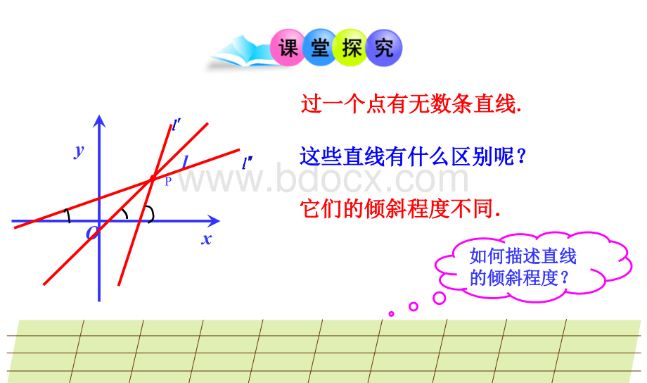 倾斜角与斜率.pptx_第3页