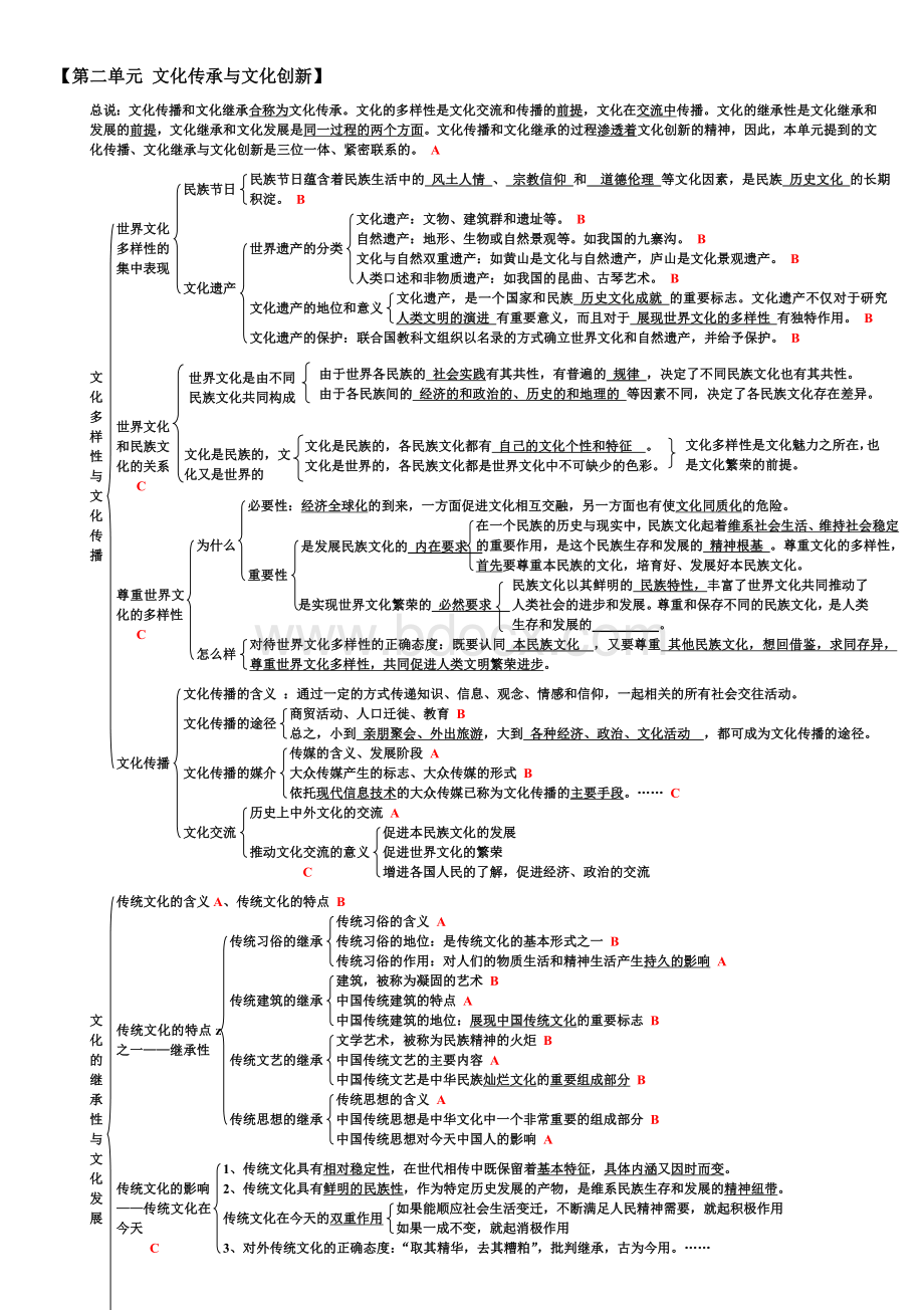 《文化生活》知识结构图Word格式.doc_第2页