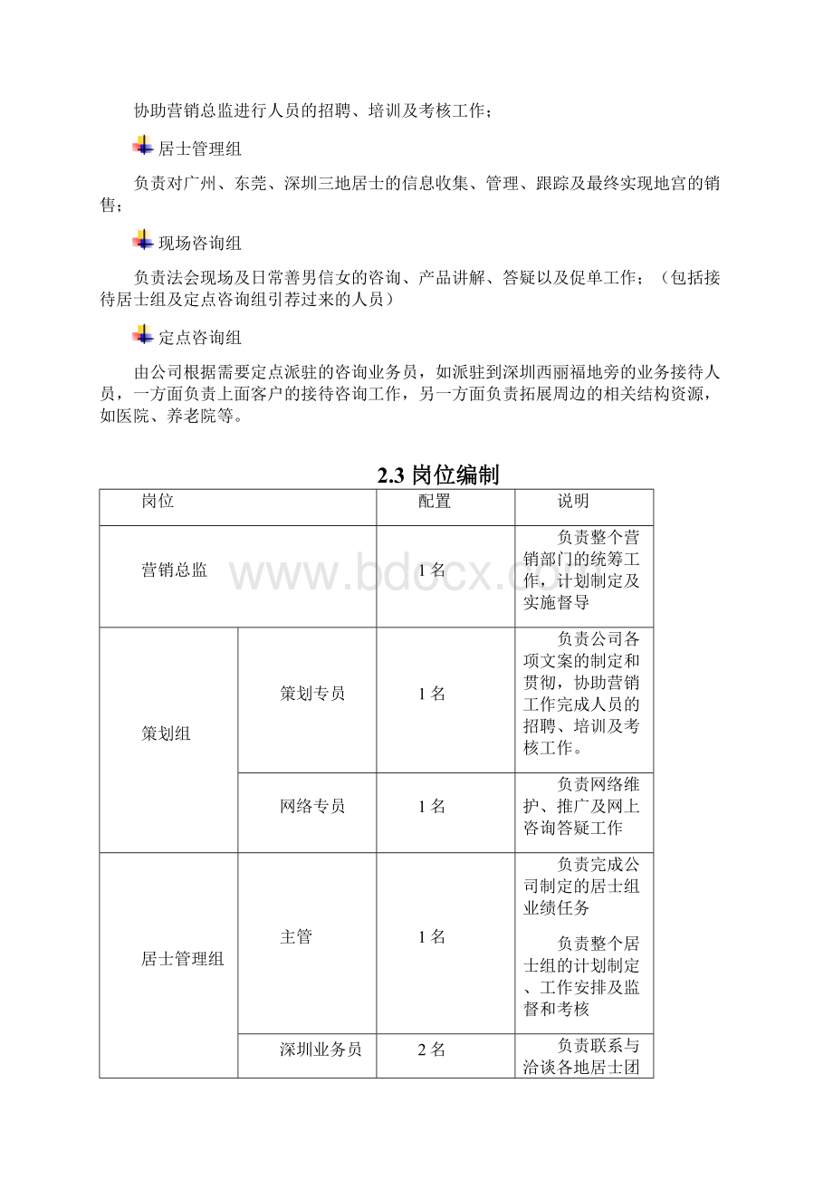 XX古寺地宫营销团队组建方案Word文档下载推荐.docx_第2页