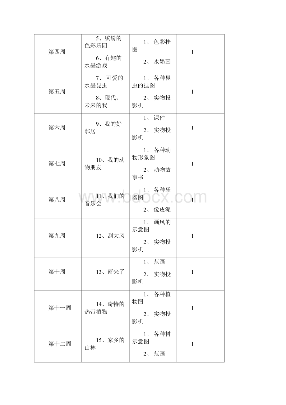 最新岭南版美术三年级上册全册教案Word格式.docx_第2页