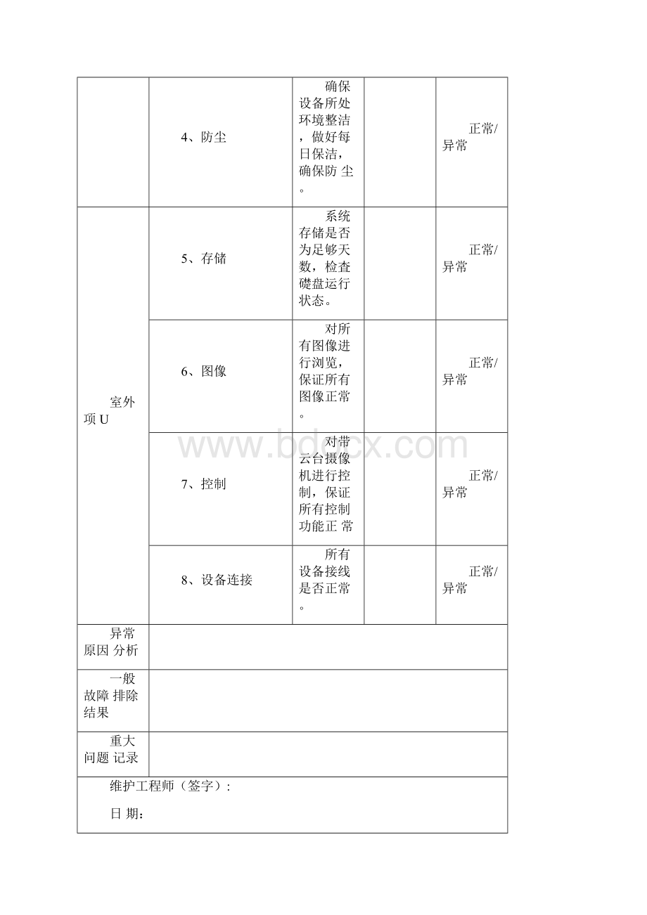 安防监控系统维保表格模板doc.docx_第3页