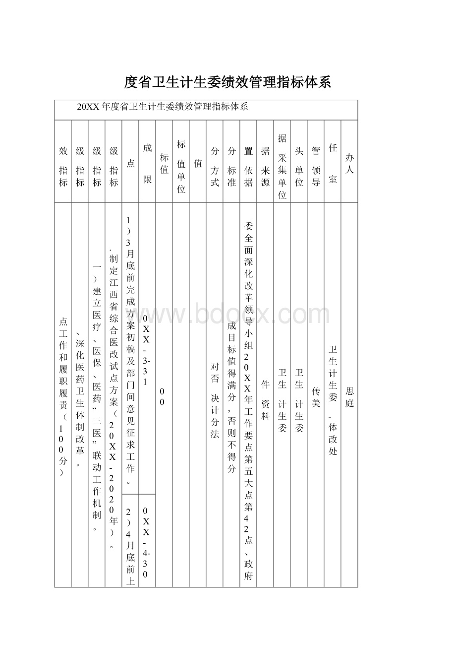 度省卫生计生委绩效管理指标体系Word下载.docx