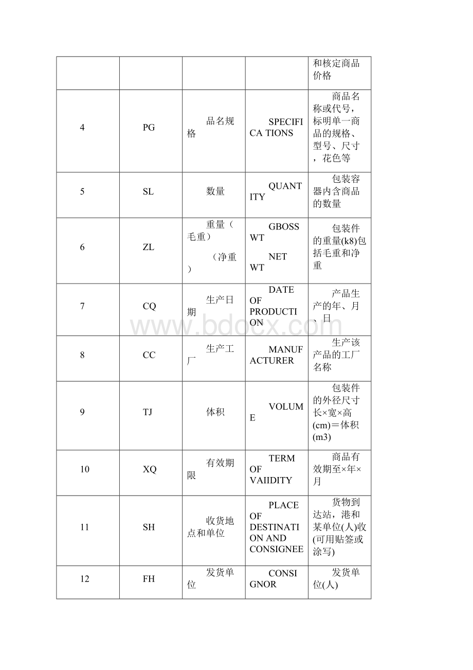 运输包装收发货标志DOCdoc.docx_第2页