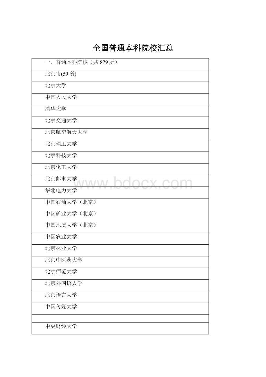 全国普通本科院校汇总Word格式文档下载.docx_第1页