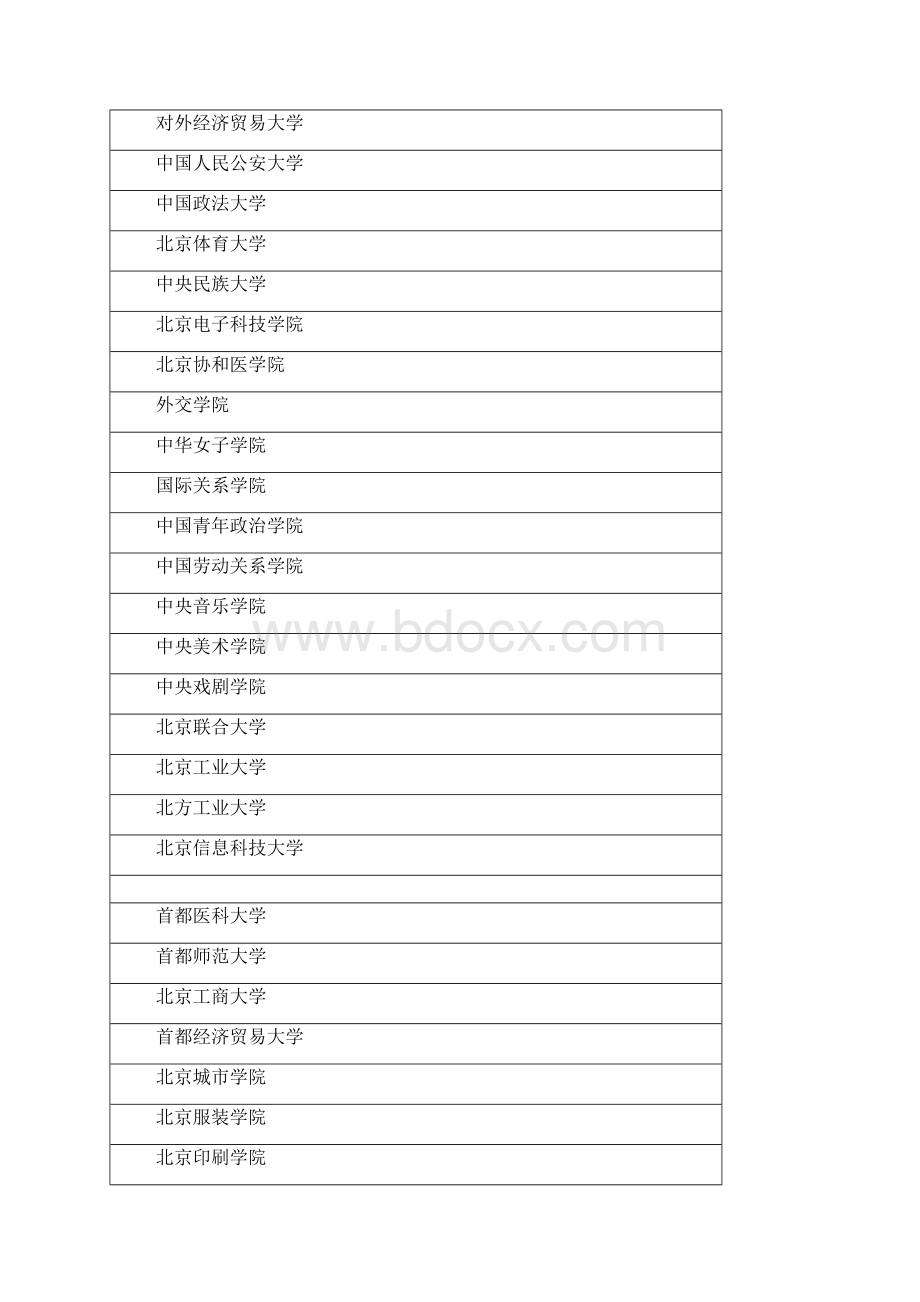 全国普通本科院校汇总Word格式文档下载.docx_第2页