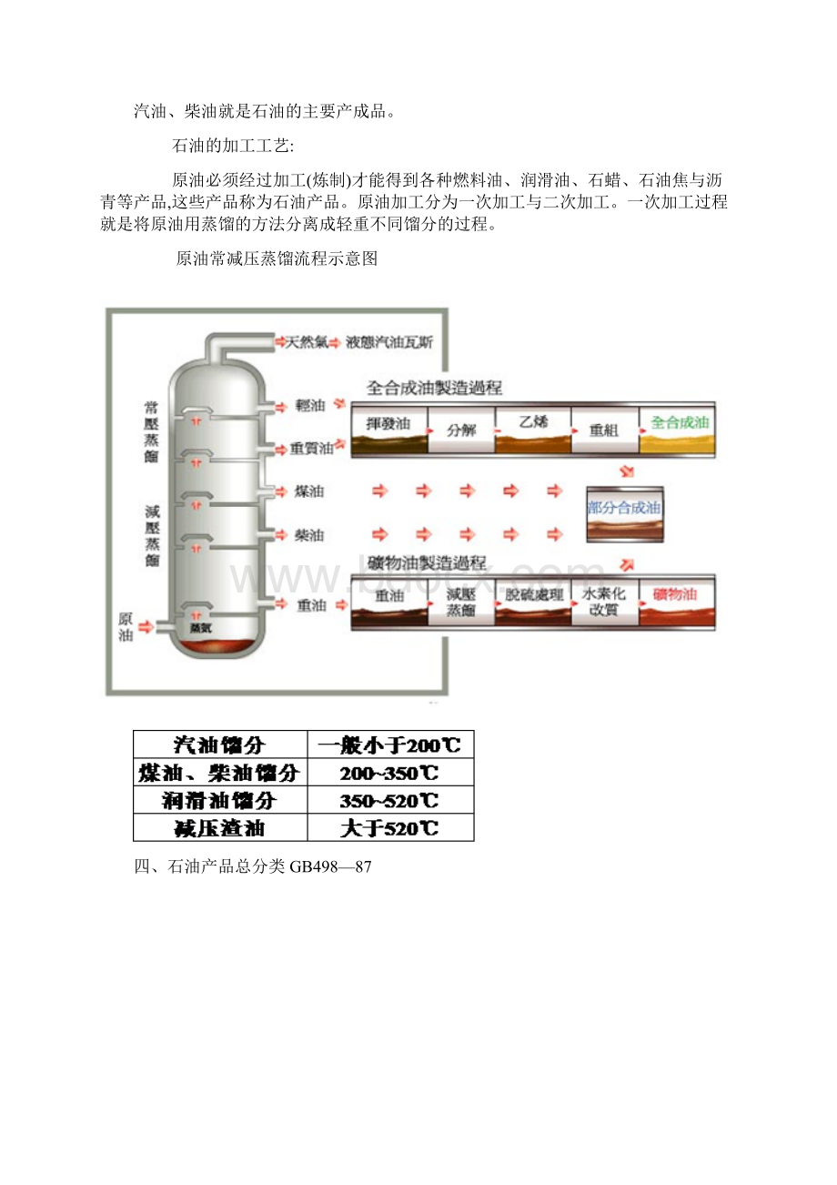 油品基础知识Word下载.docx_第2页