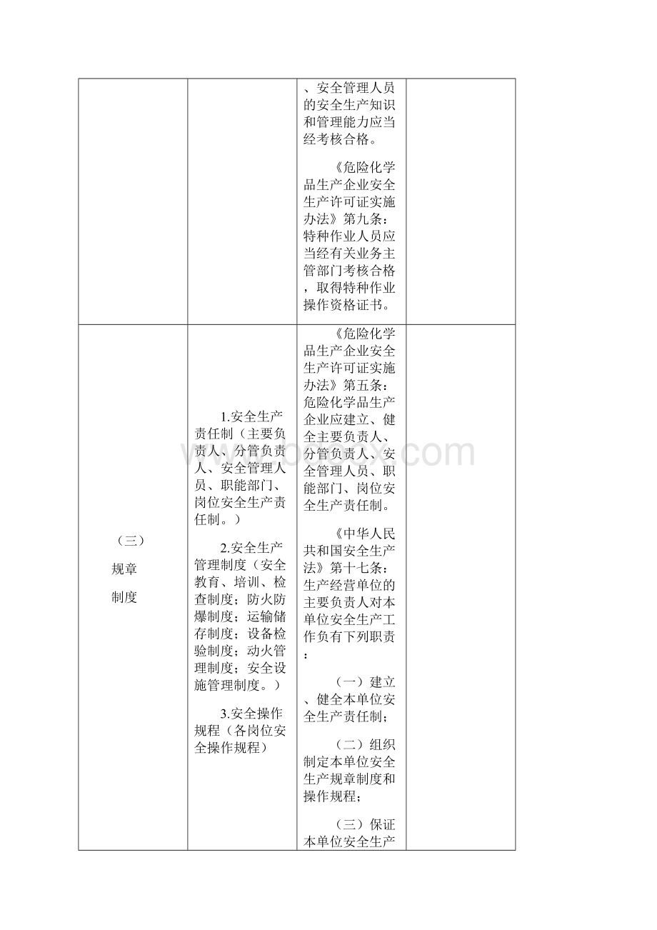 参考糠醛生产安全检查表.docx_第2页