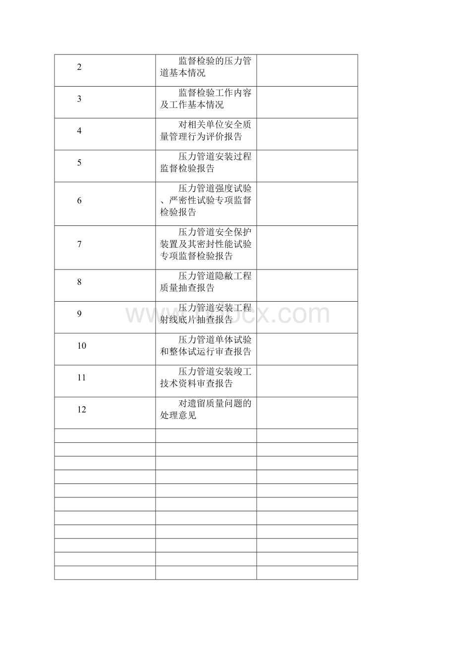 压力管道安装安全质量监管检验报告.docx_第2页