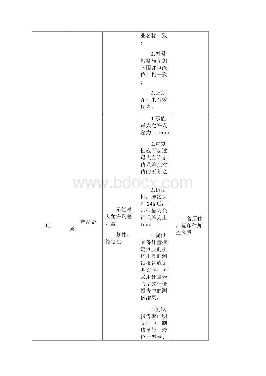 军油工程关键设备入围评分参考标准.docx_第3页