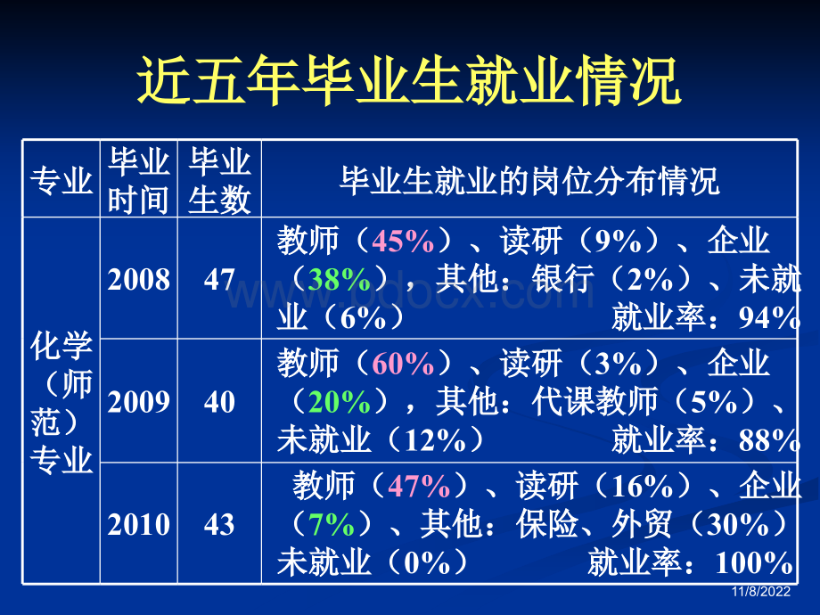 化学课程与教学论.ppt_第3页