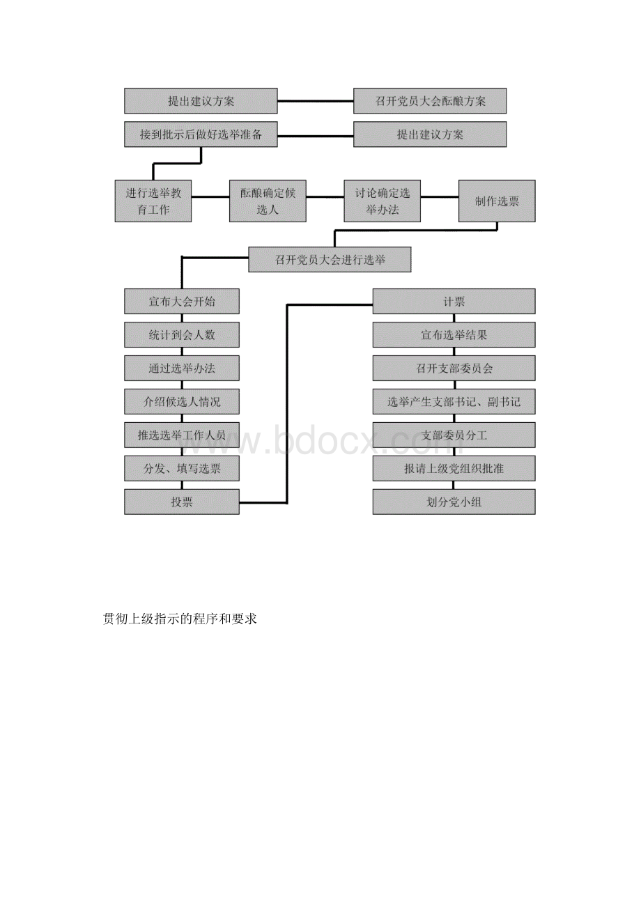 党务工作流程汇总.docx_第3页