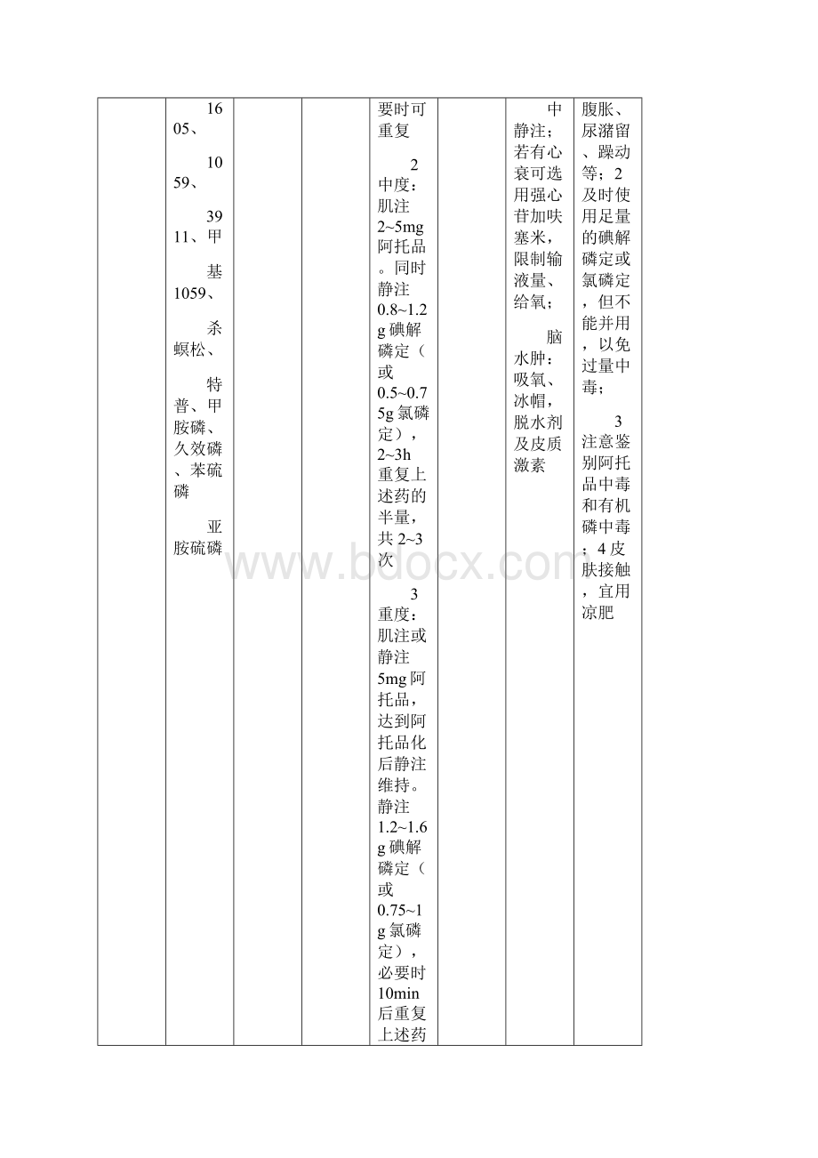 中毒解救药Word格式文档下载.docx_第3页