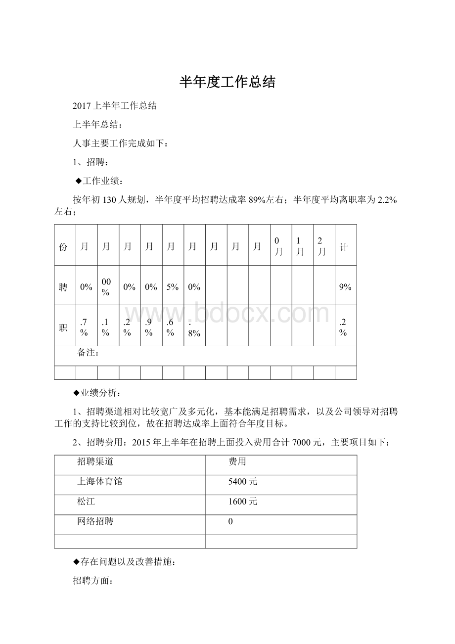 半年度工作总结Word格式文档下载.docx