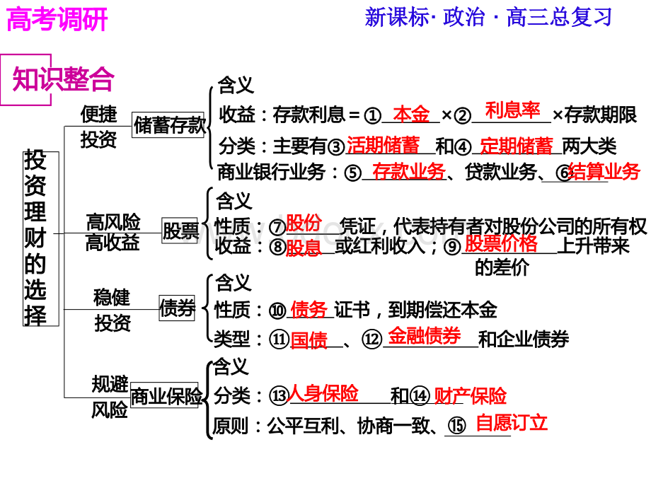 2018年高三一轮复习经济生活第六课-ppt.ppt_第2页