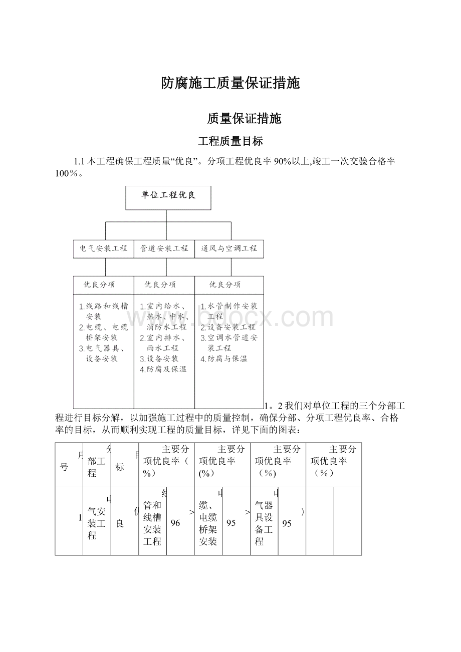 防腐施工质量保证措施.docx_第1页