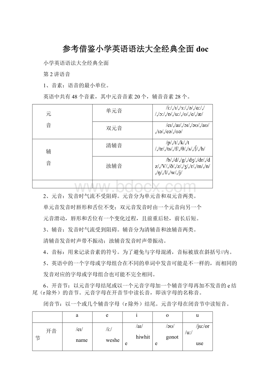 参考借鉴小学英语语法大全经典全面docWord文件下载.docx