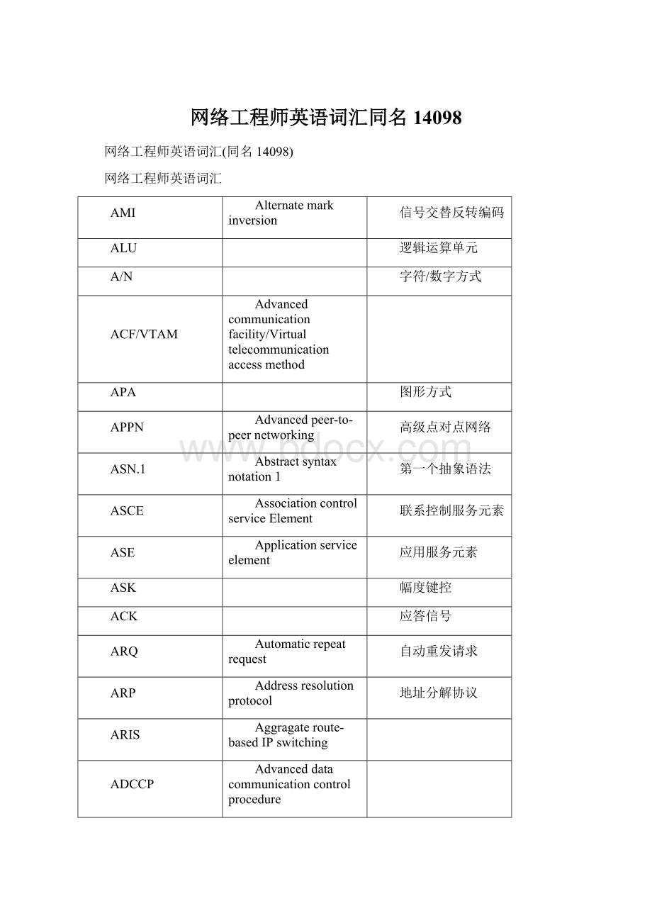 网络工程师英语词汇同名14098Word格式文档下载.docx