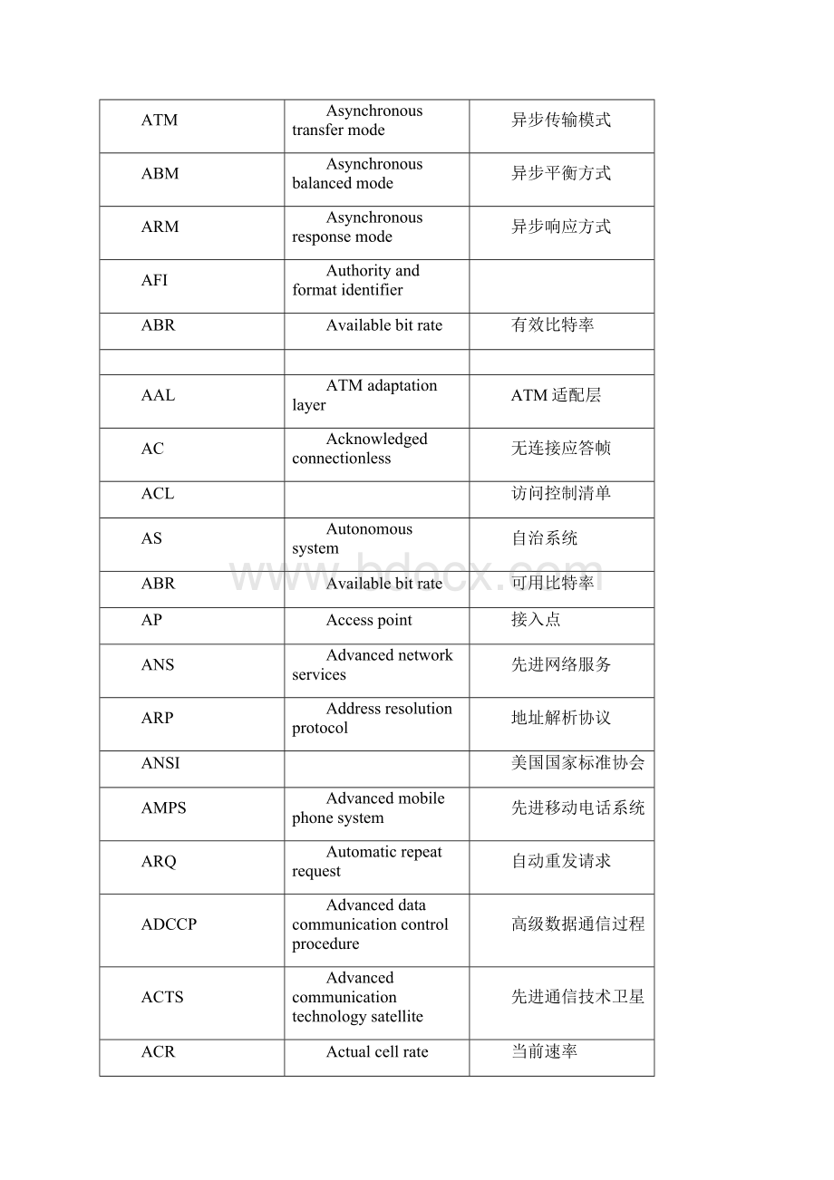 网络工程师英语词汇同名14098Word格式文档下载.docx_第2页