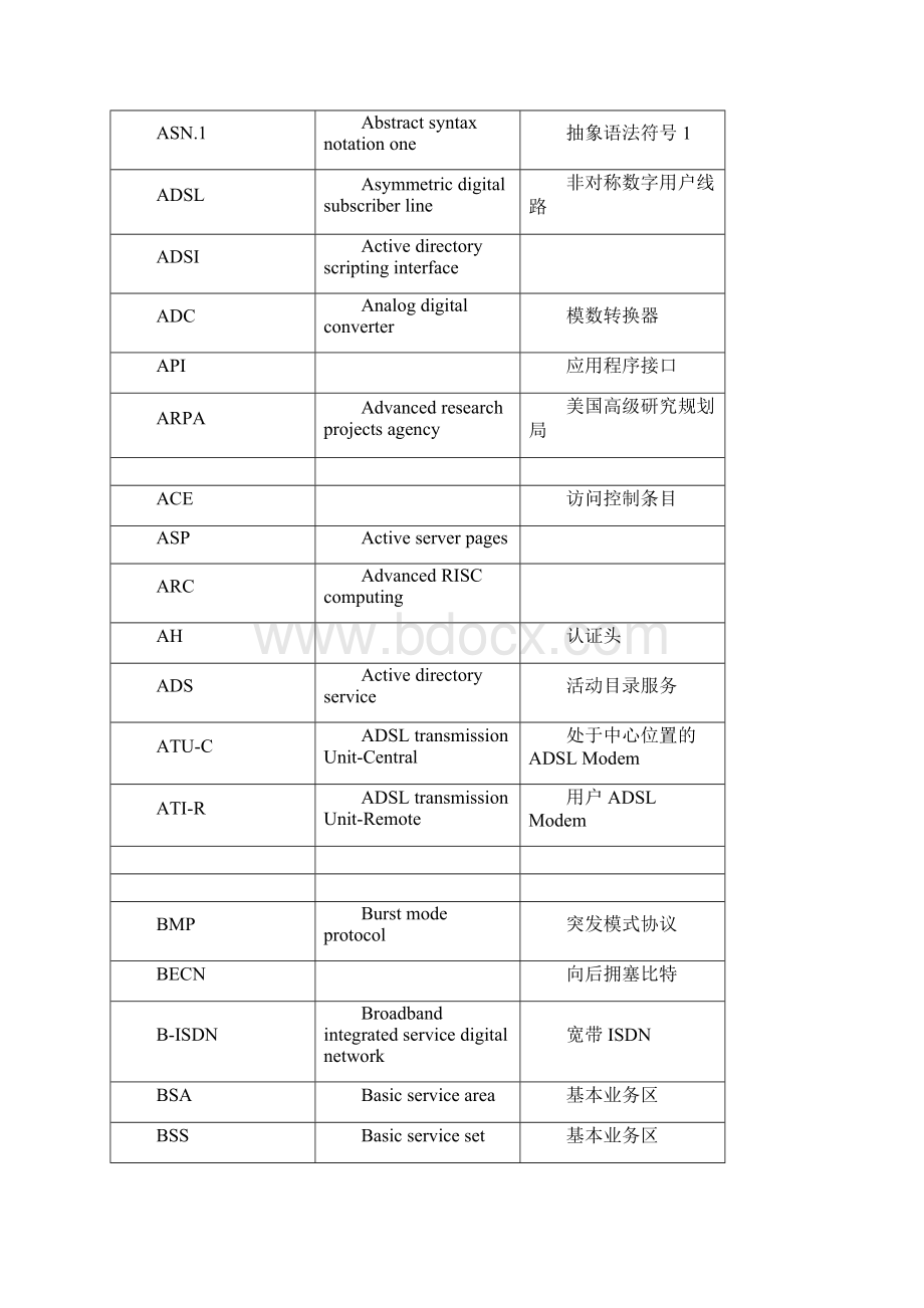 网络工程师英语词汇同名14098Word格式文档下载.docx_第3页