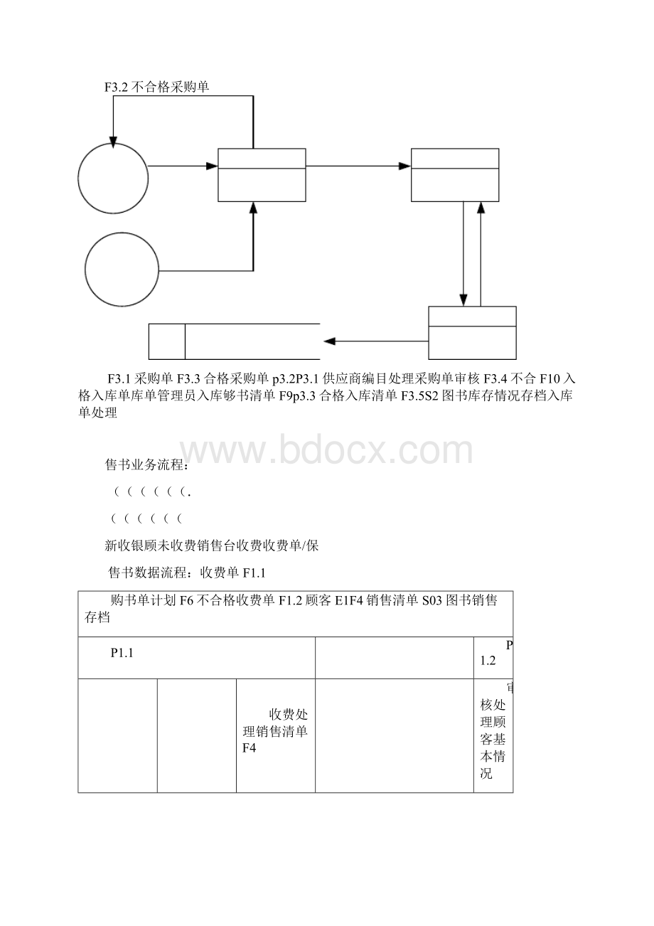 管理信息系统数据流程图和业务流程图.docx_第3页