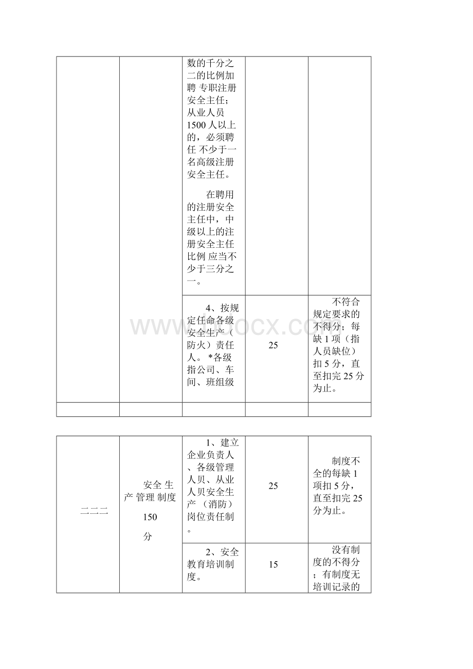 水泥企业评分标准.docx_第3页