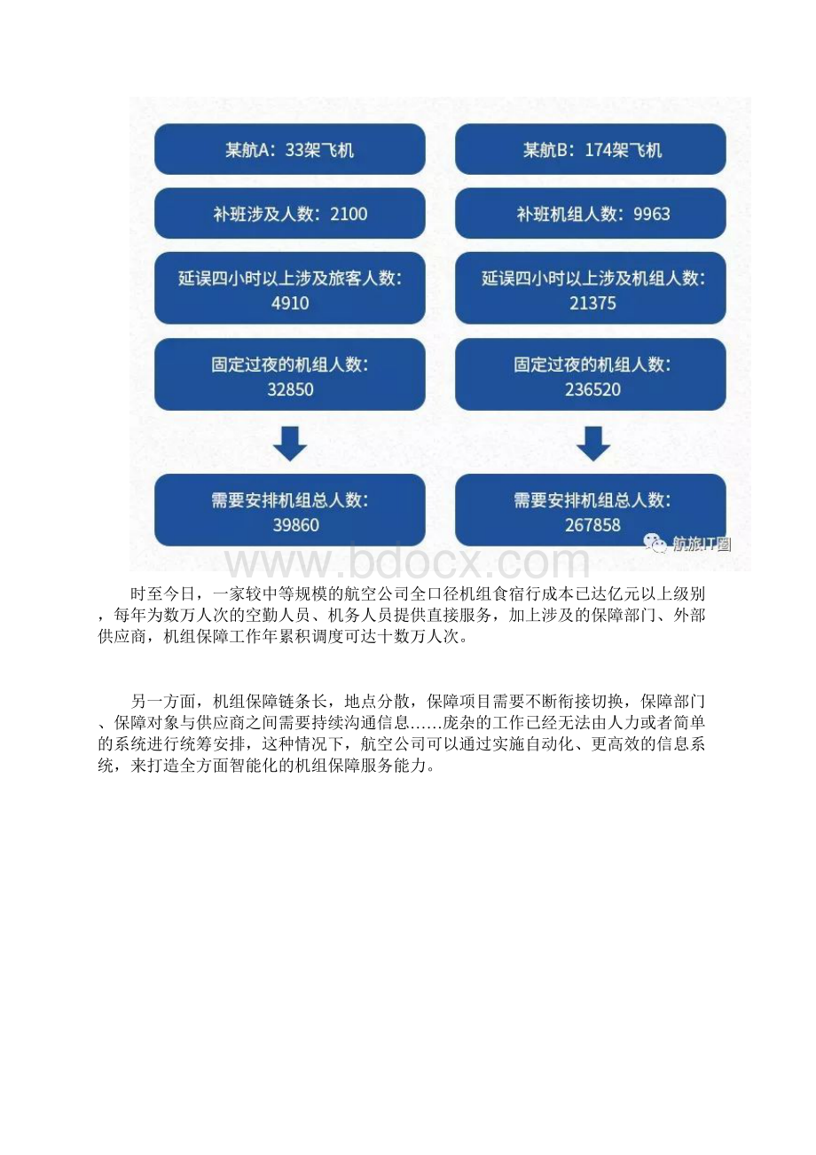 智能机组保障系统建设Word格式文档下载.docx_第2页