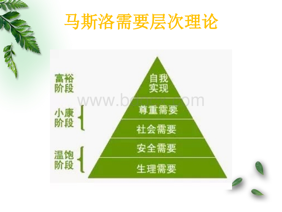 学前教育专业技能指引.ppt_第3页