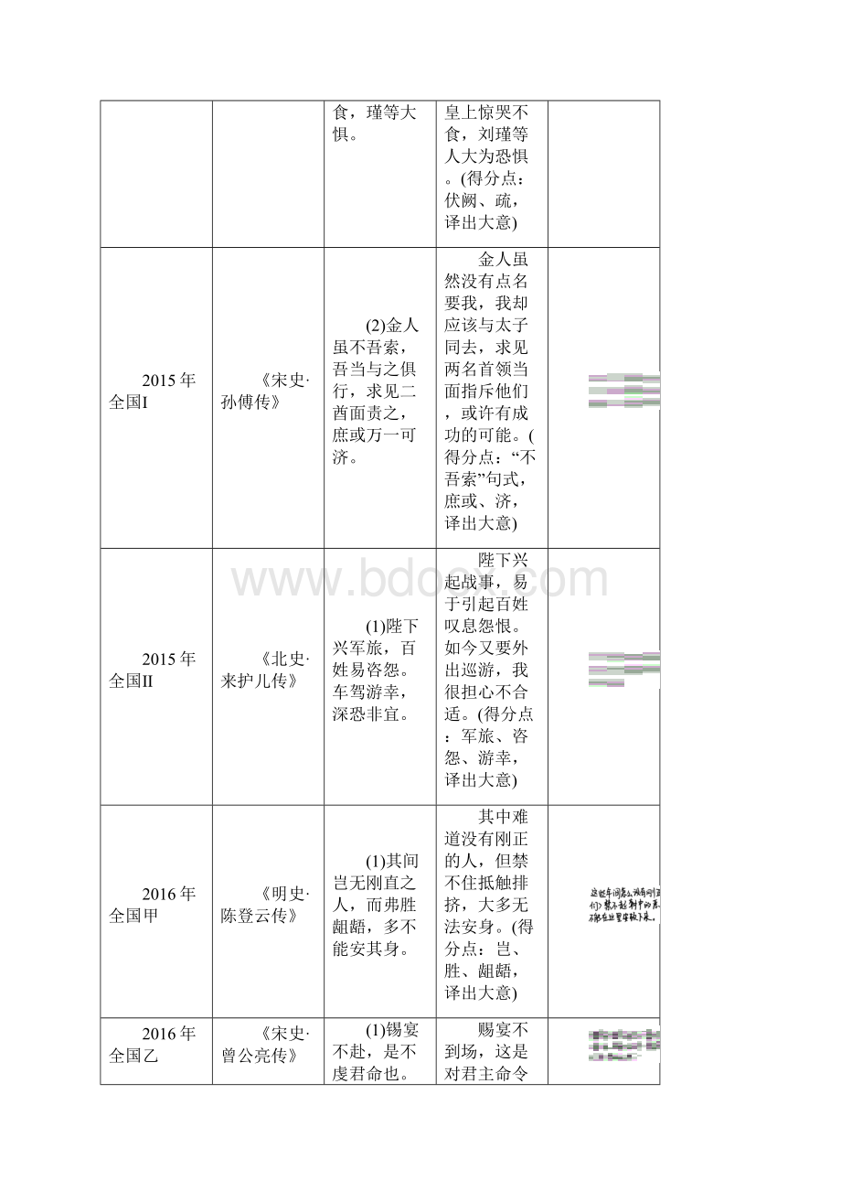 高考语文通用习题 题型攻略 第二章 文言文阅读 题型攻略 Word版含答案Word文档格式.docx_第2页