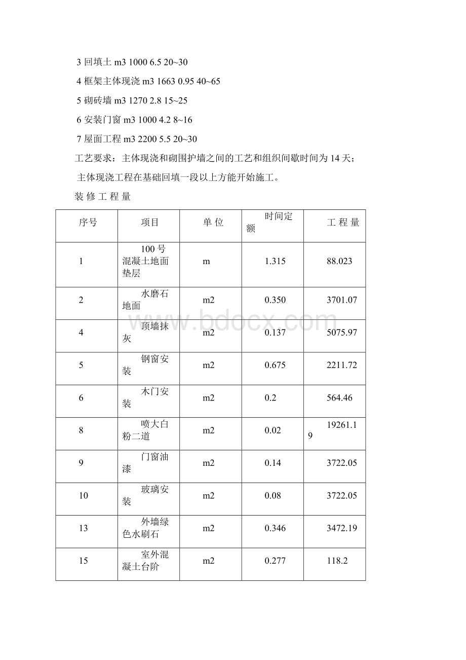 施工组织课程设计.docx_第3页