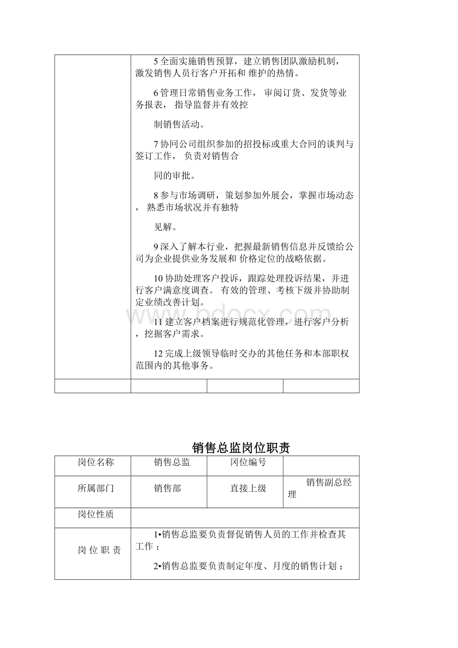 岗位职责架构图Word格式文档下载.docx_第2页