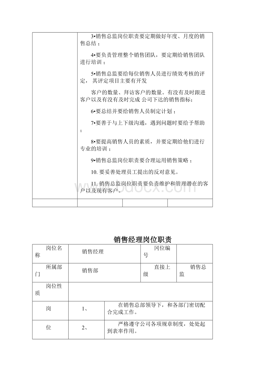 岗位职责架构图Word格式文档下载.docx_第3页