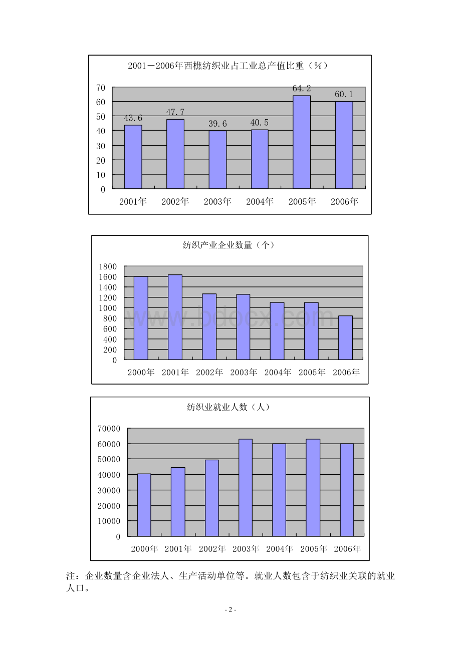 西樵纺织产业集群研究报告文档格式.doc_第2页