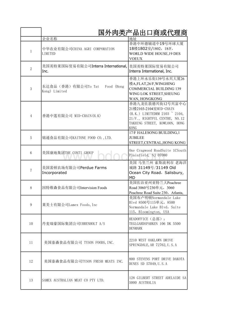 国外肉类产品出口商或代理商备案表表格文件下载.xls_第1页