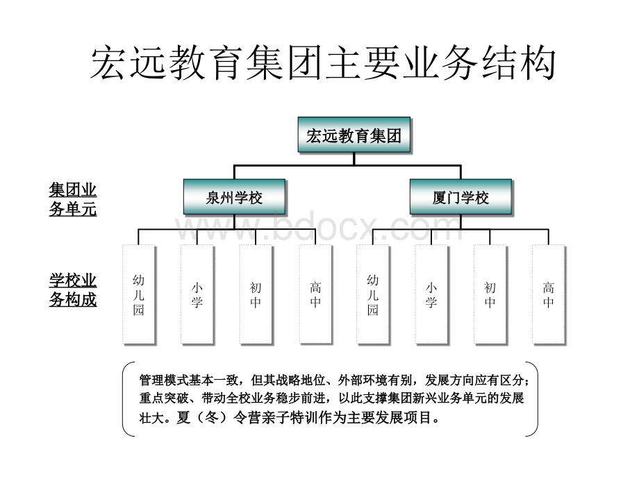 教育集团战略规划书PPT格式课件下载.ppt