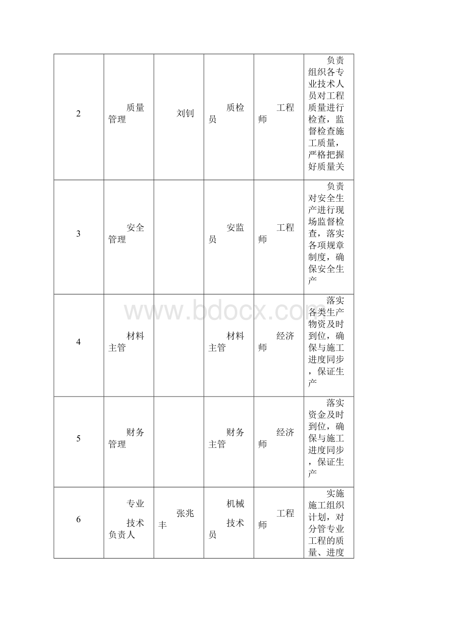 设备安装施工方案设计Word格式.docx_第2页