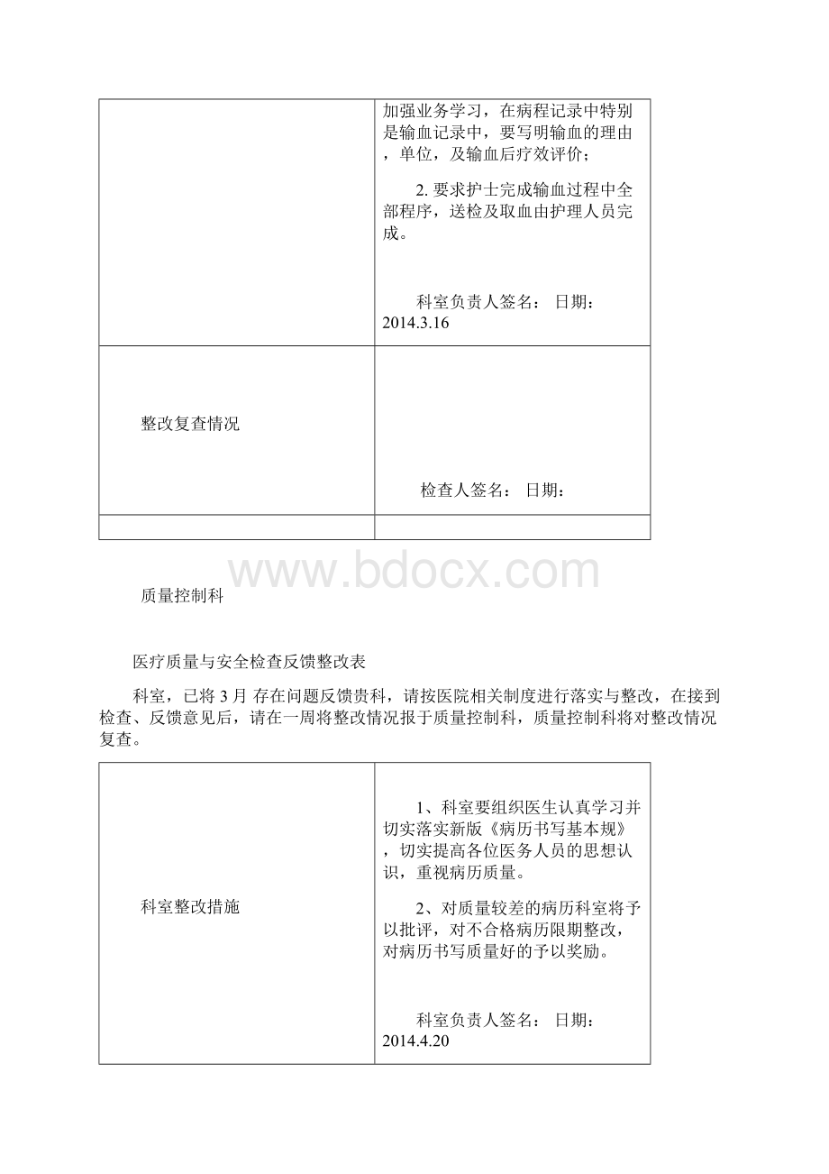 医疗质量与安全检查反馈整改表.docx_第2页