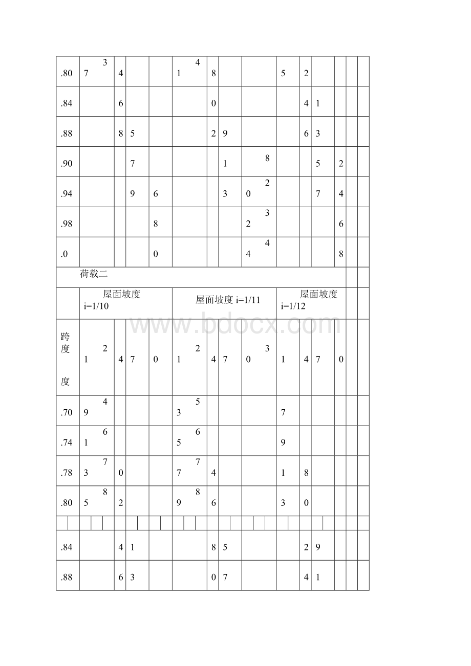 梯形钢屋架课程设计任务书文档格式.docx_第3页