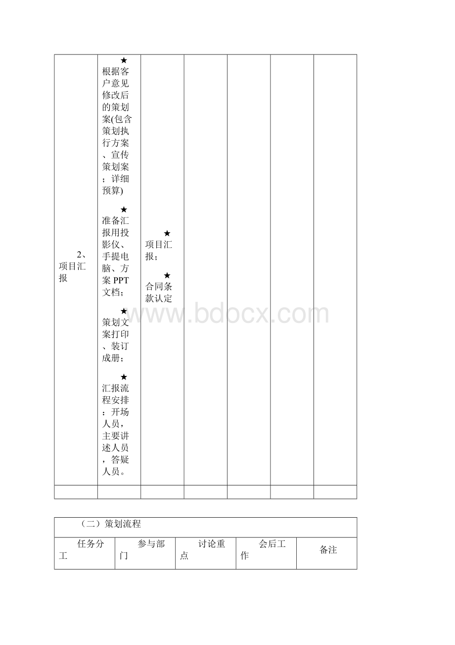 活动执行流程表Word格式文档下载.docx_第3页