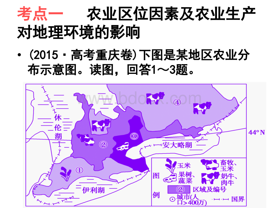 农业生产对地理环境的影响.ppt_第2页