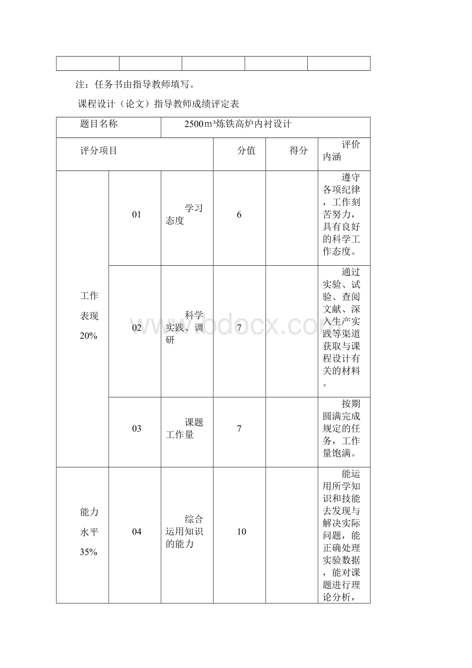 2500m3炼铁高炉炉衬设计大学论文Word格式文档下载.docx_第3页