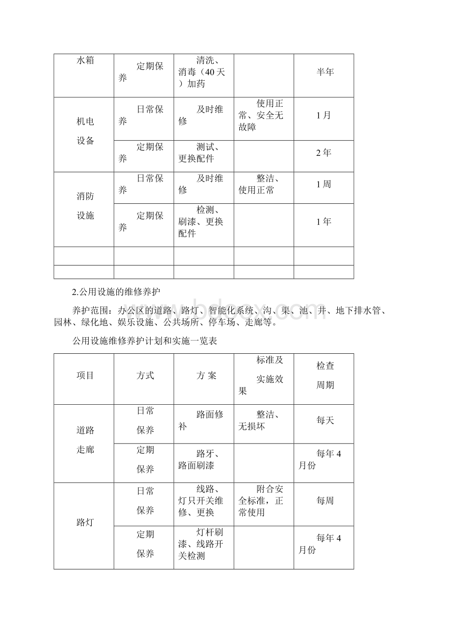 设备维护计划Word文档格式.docx_第2页