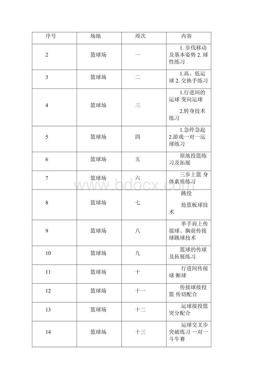 少年宫篮球训练备课教案及计划Word文档下载推荐.docx_第2页