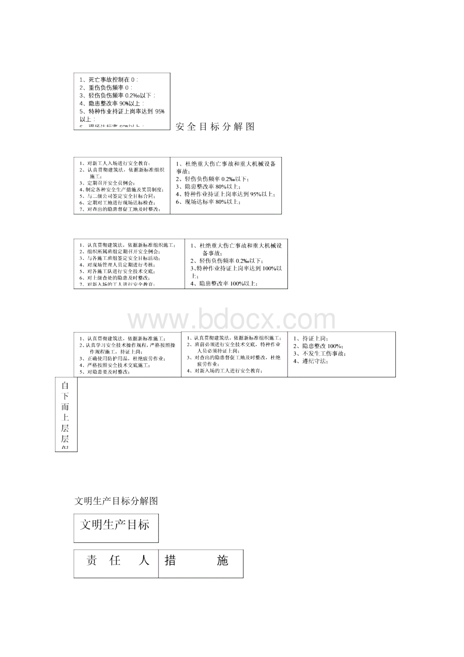 完整安全生产管理目标及分解文档格式.docx_第2页