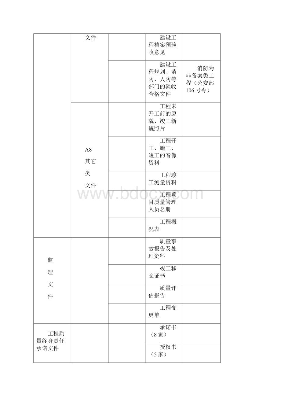 一轨道交通工程归档内容城建档案馆.docx_第3页