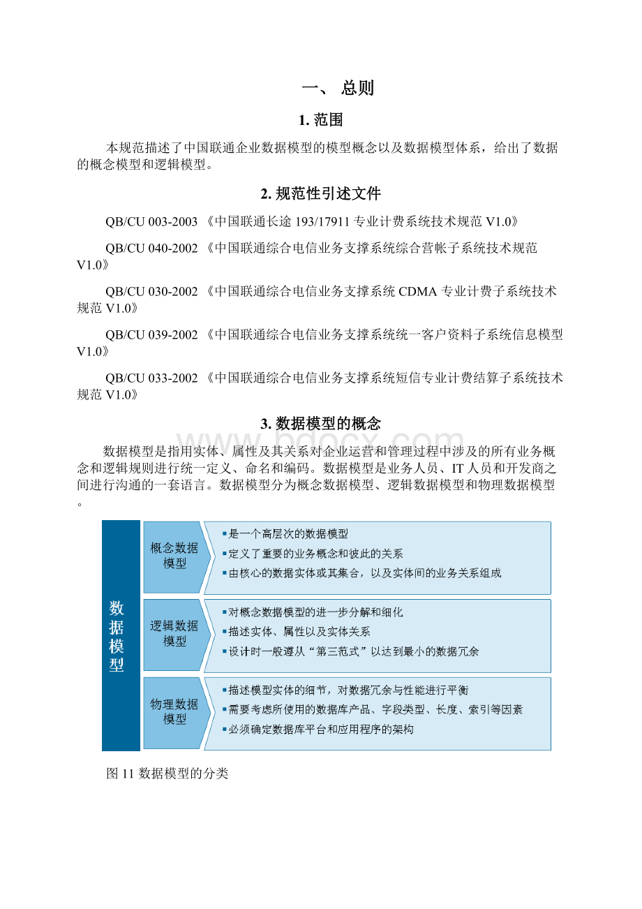 05中国联通IT系统数据架构 第二分册企业数据模型规范30页doc.docx_第2页